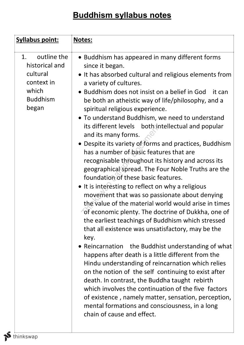 buddhist term paper ideas