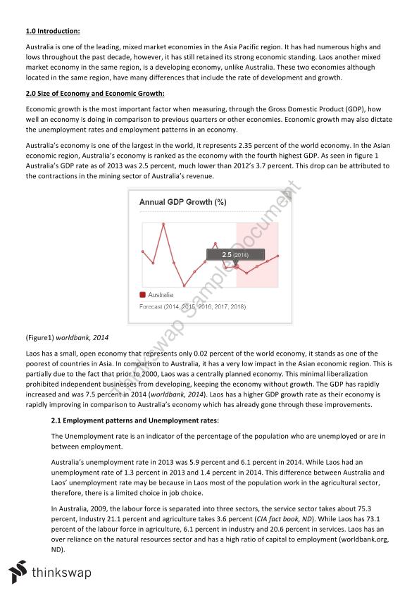 introduction economics essay example