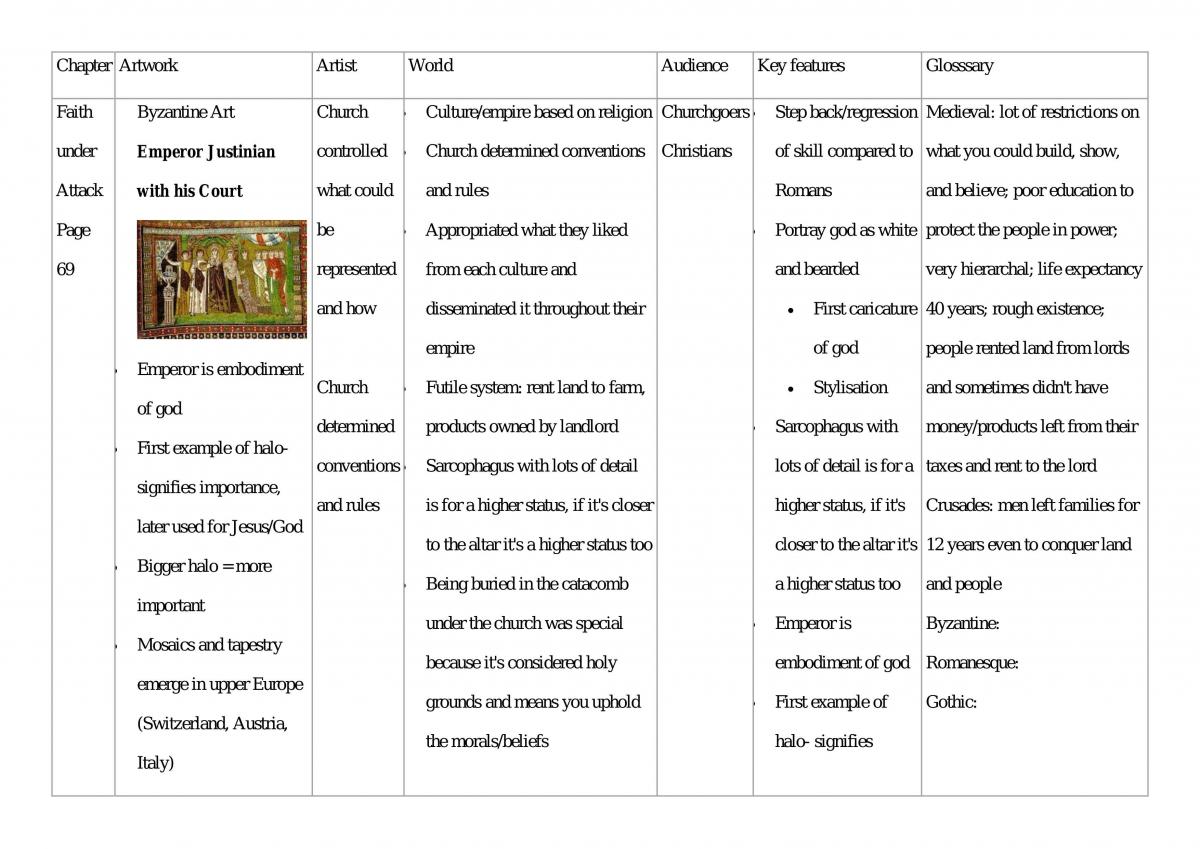 Case Study 2 Notes for Visual Arts: Byzantine - Baroque  - Page 1