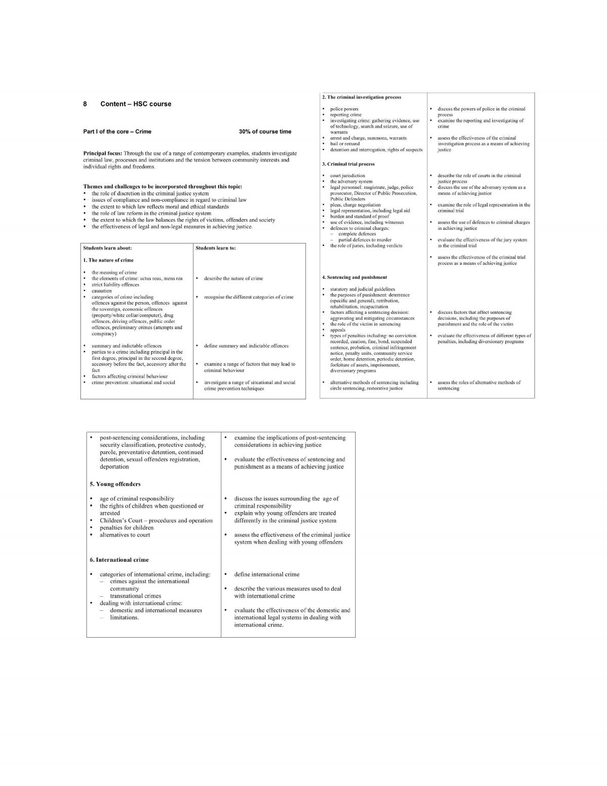 Crime Syllabus Notes  - Page 1