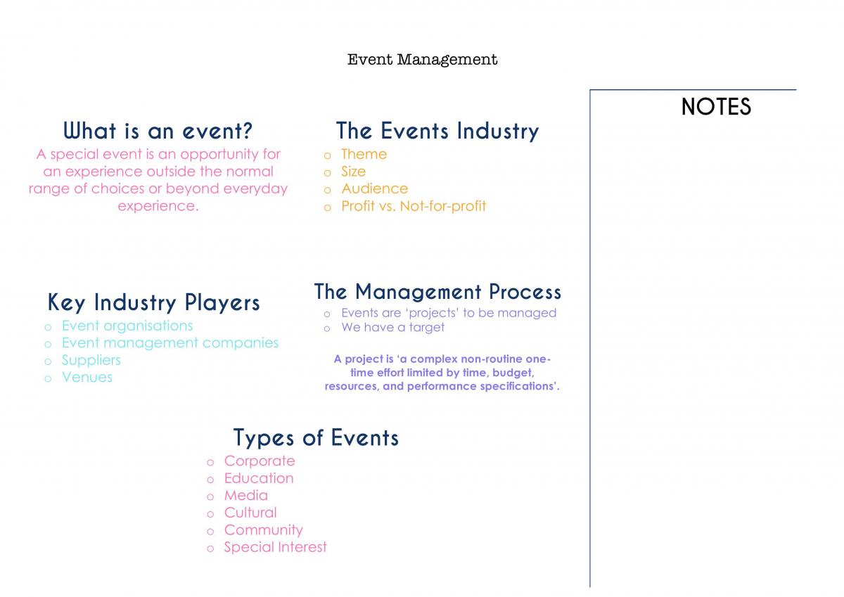 Complete Semester Notes - Event Management - Page 1