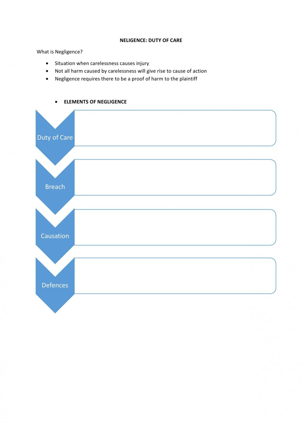 LAWS1203 Negligence Final Exam Notes - Page 1