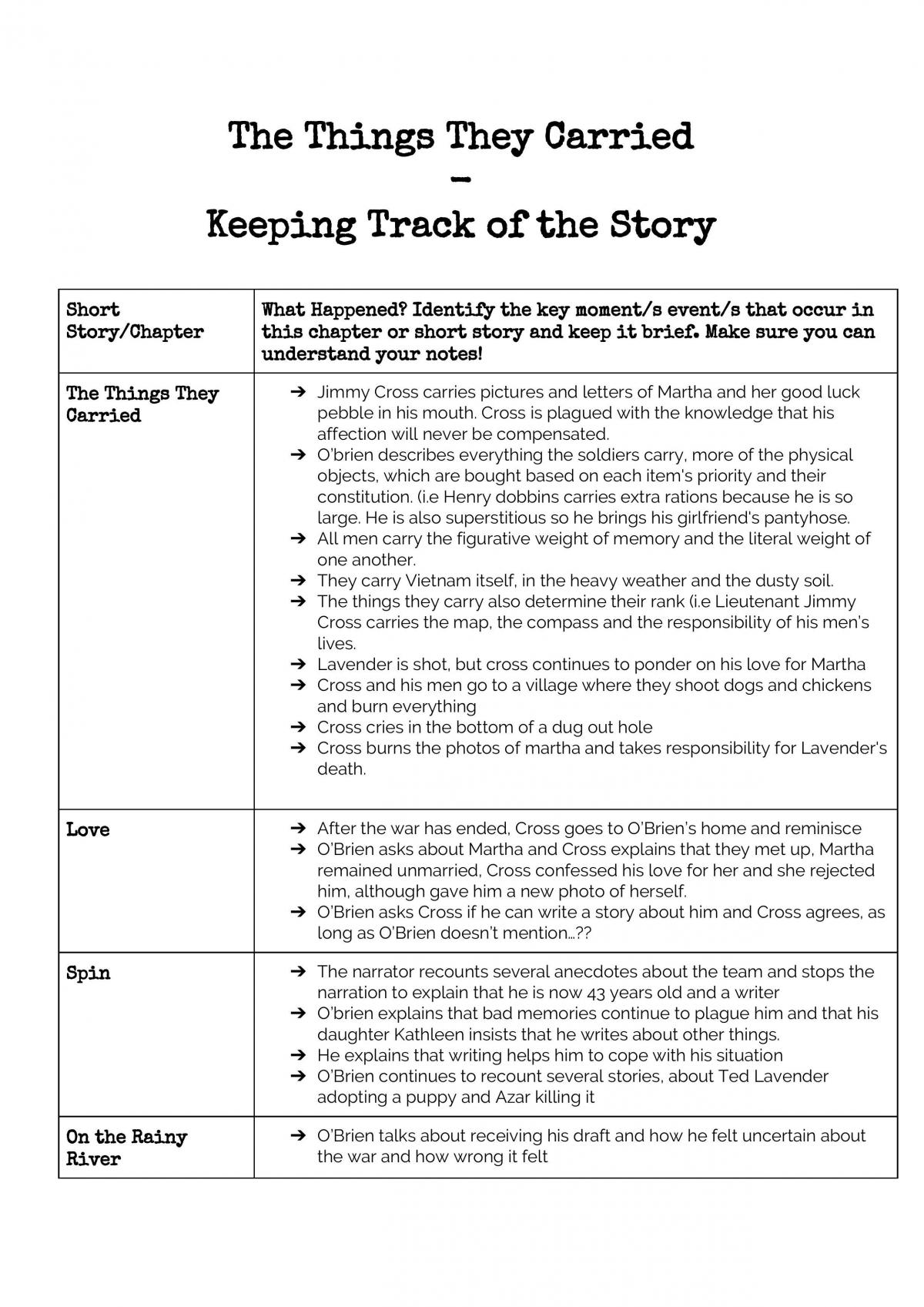 English Units 1/2 Study Notes! - Page 1