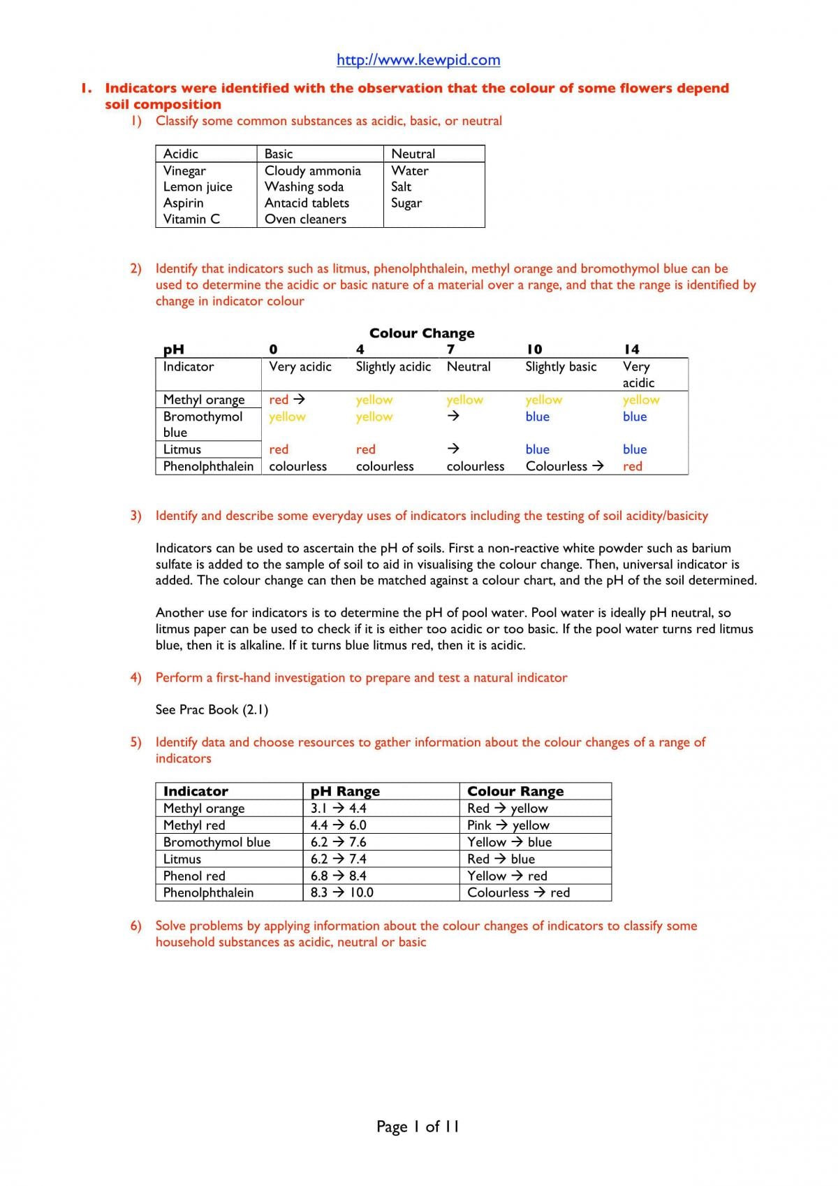 The Acidic Environment - Page 1