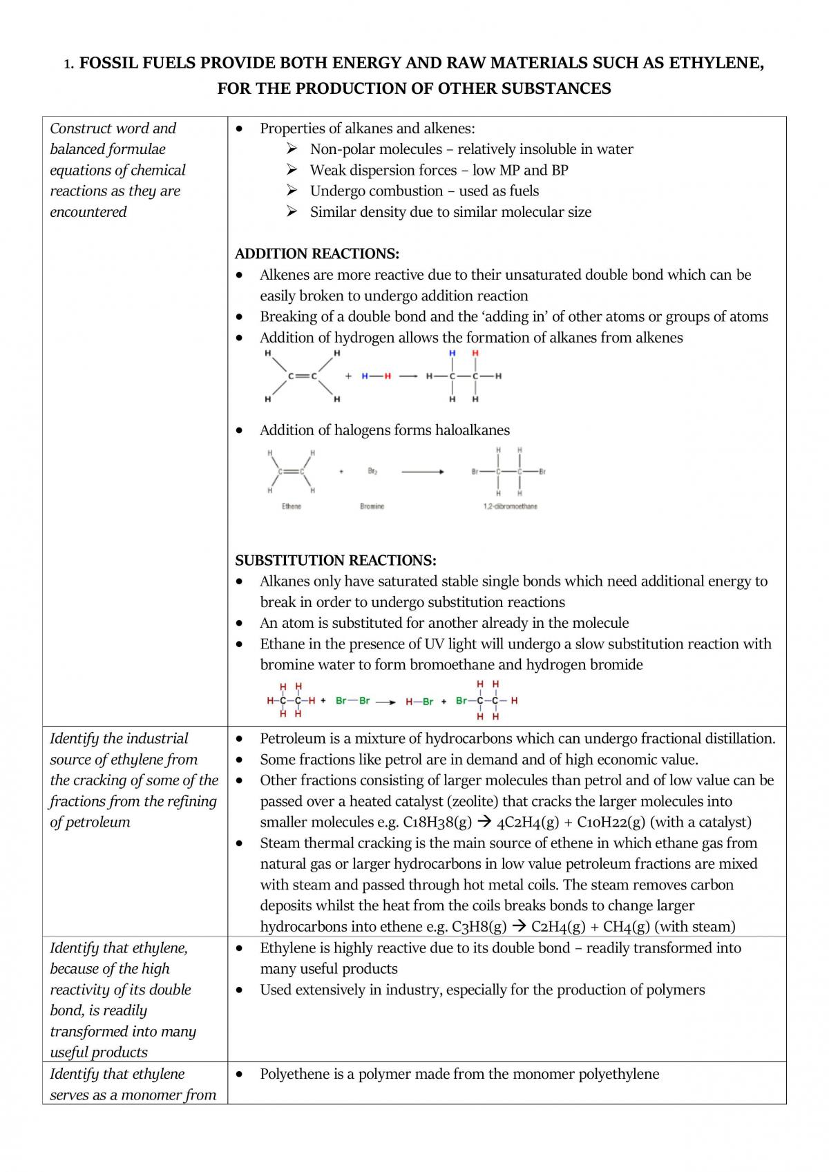 Chemistry - Production of Materials Notes - Page 1