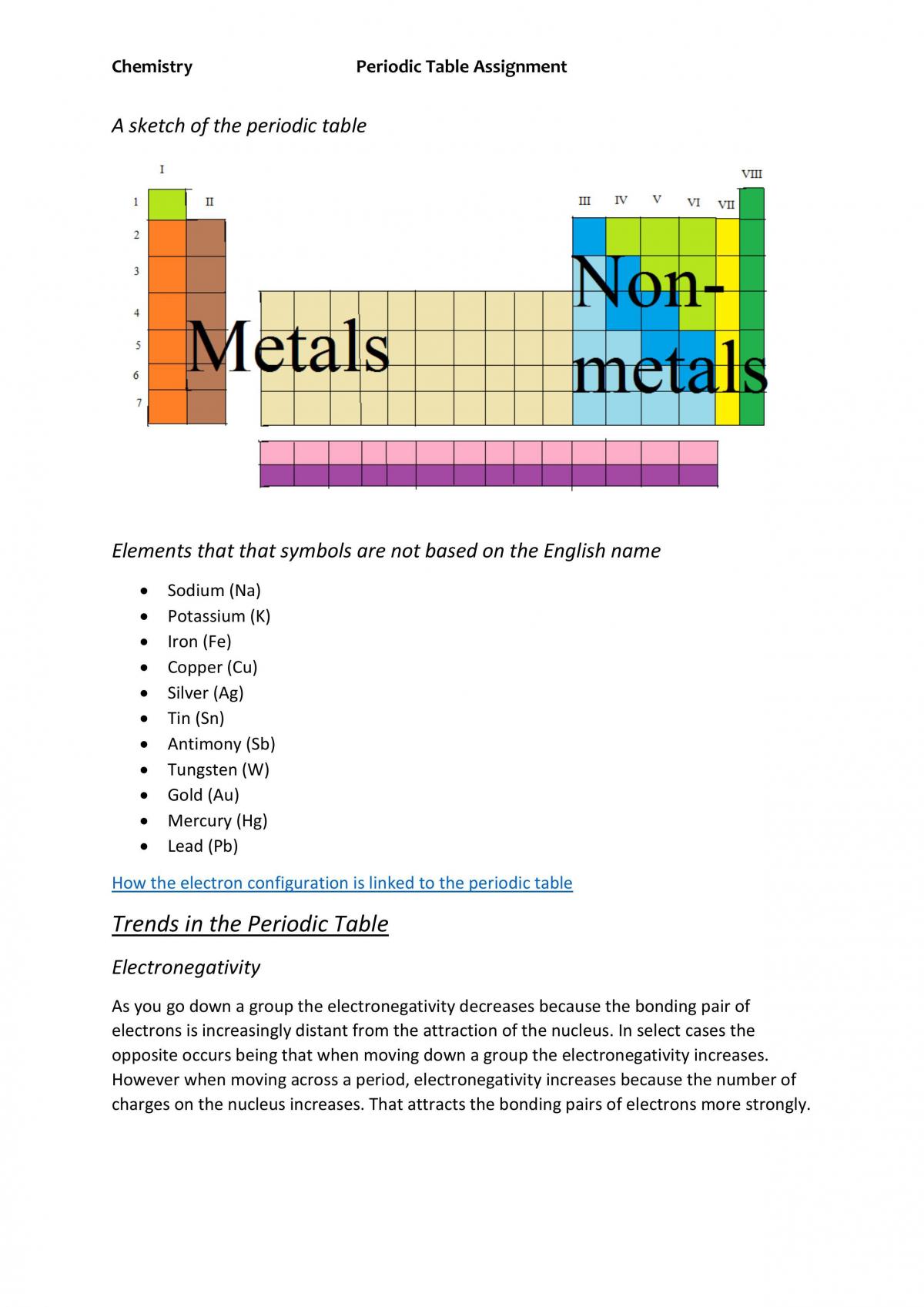 periodic table portfolio assignment