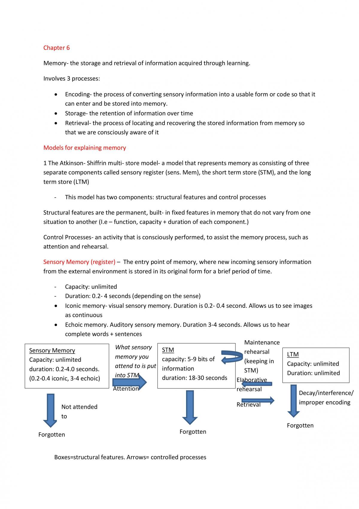 Psych Revision Notes - Page 1