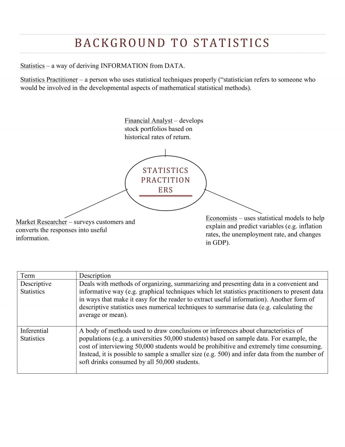 ECON1203 Study Notes - Page 1