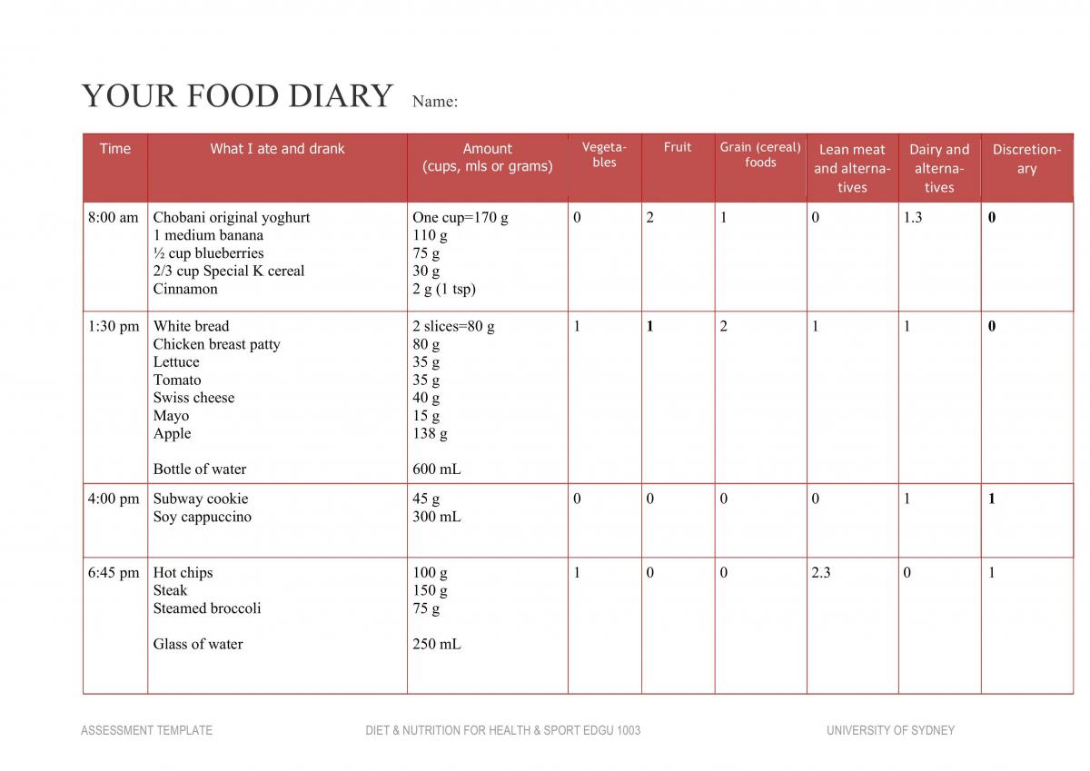 dietary analysis assignment
