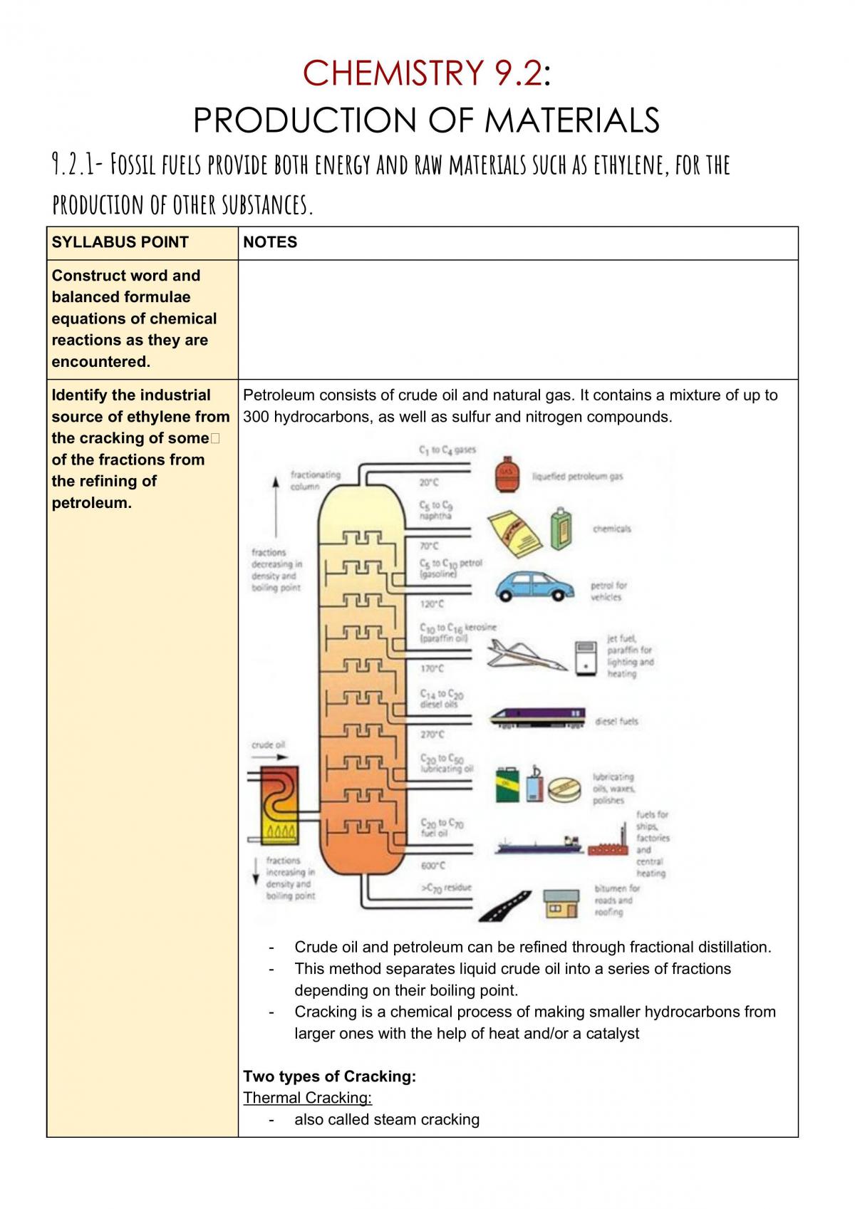 HSC Chemistry- Production of Material Notes - Page 1