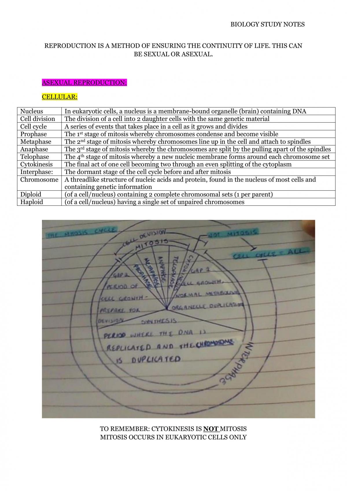 Complete Study Notes Reproduction - Page 1