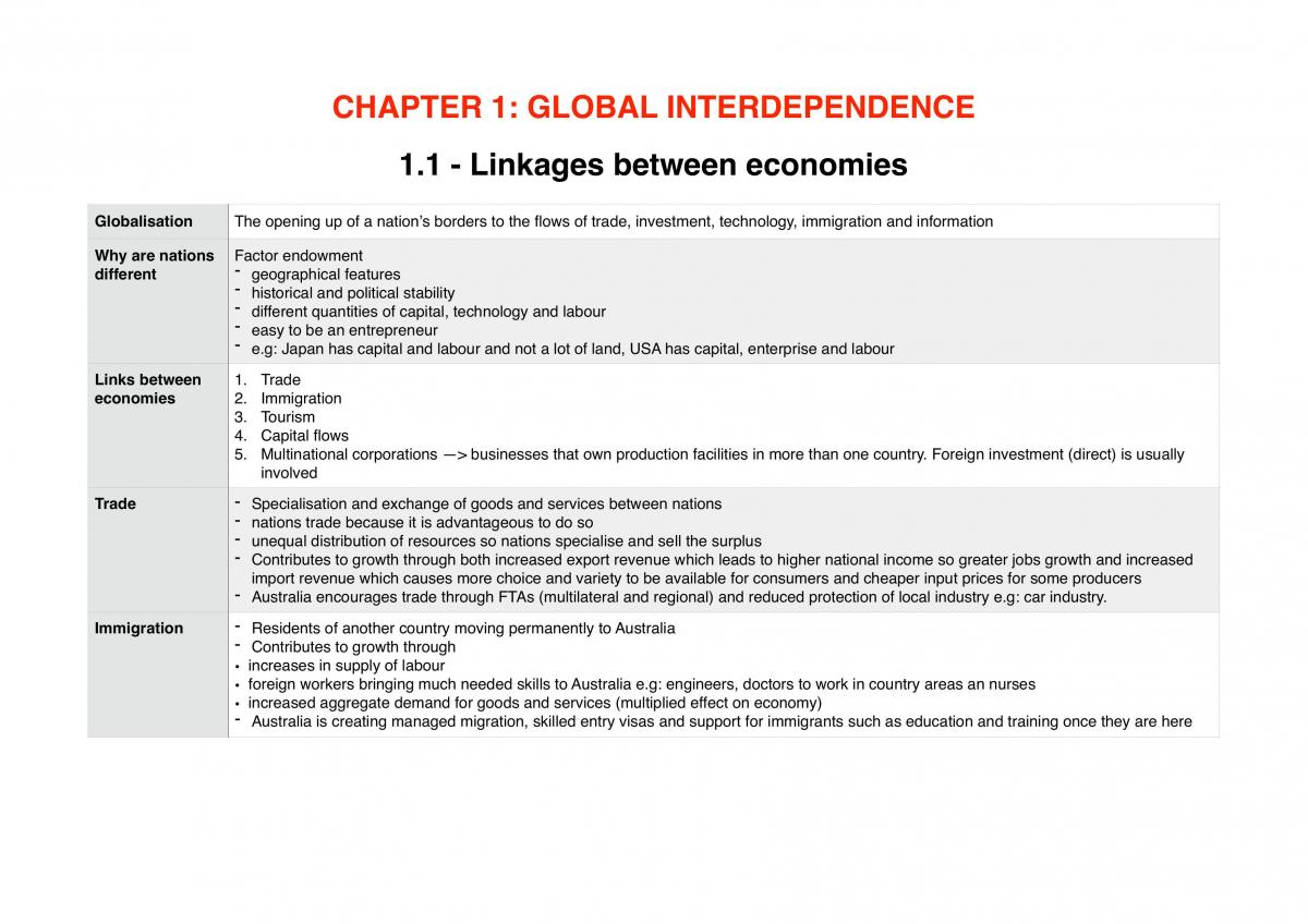 Detailed Notes for the Semester 1 Economics Syllabus (Year 12) - Page 1