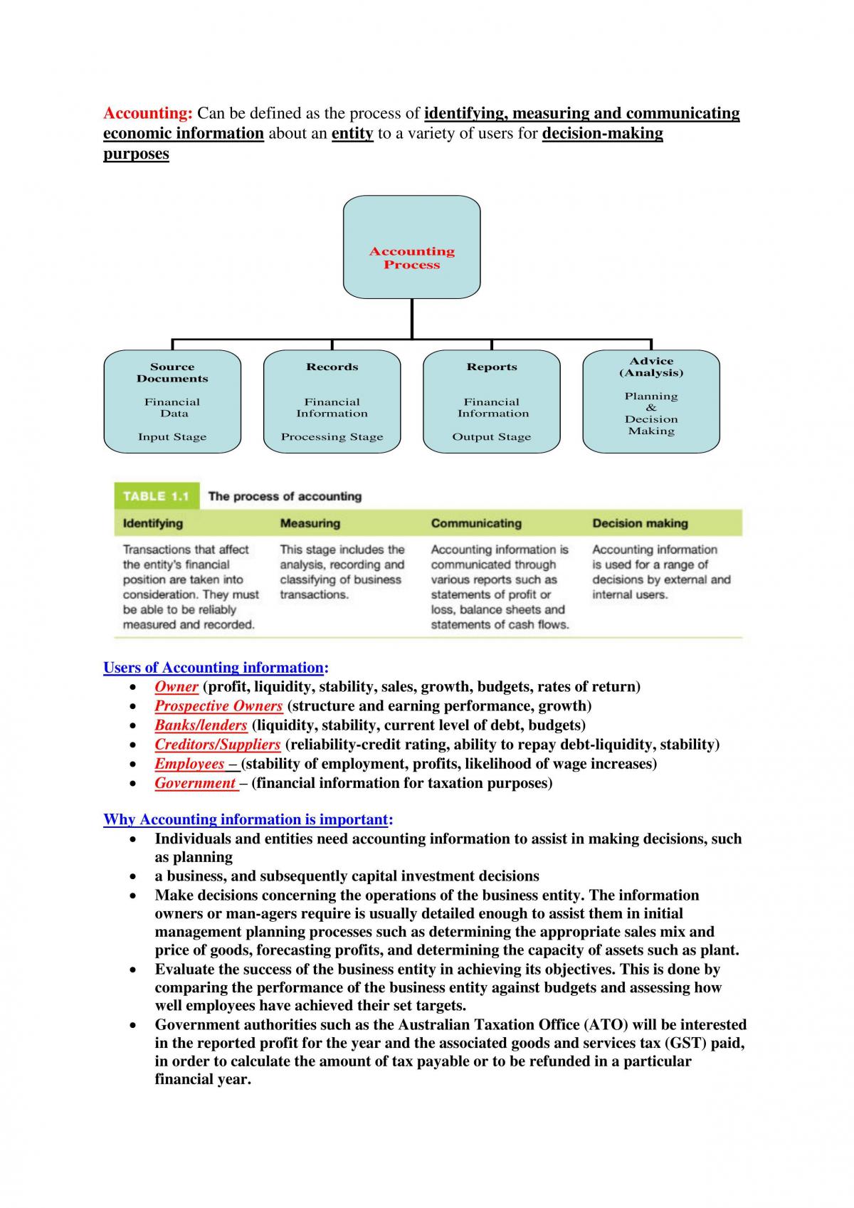 Financial Information for Decision Making (High Distinction Notes) - Page 1