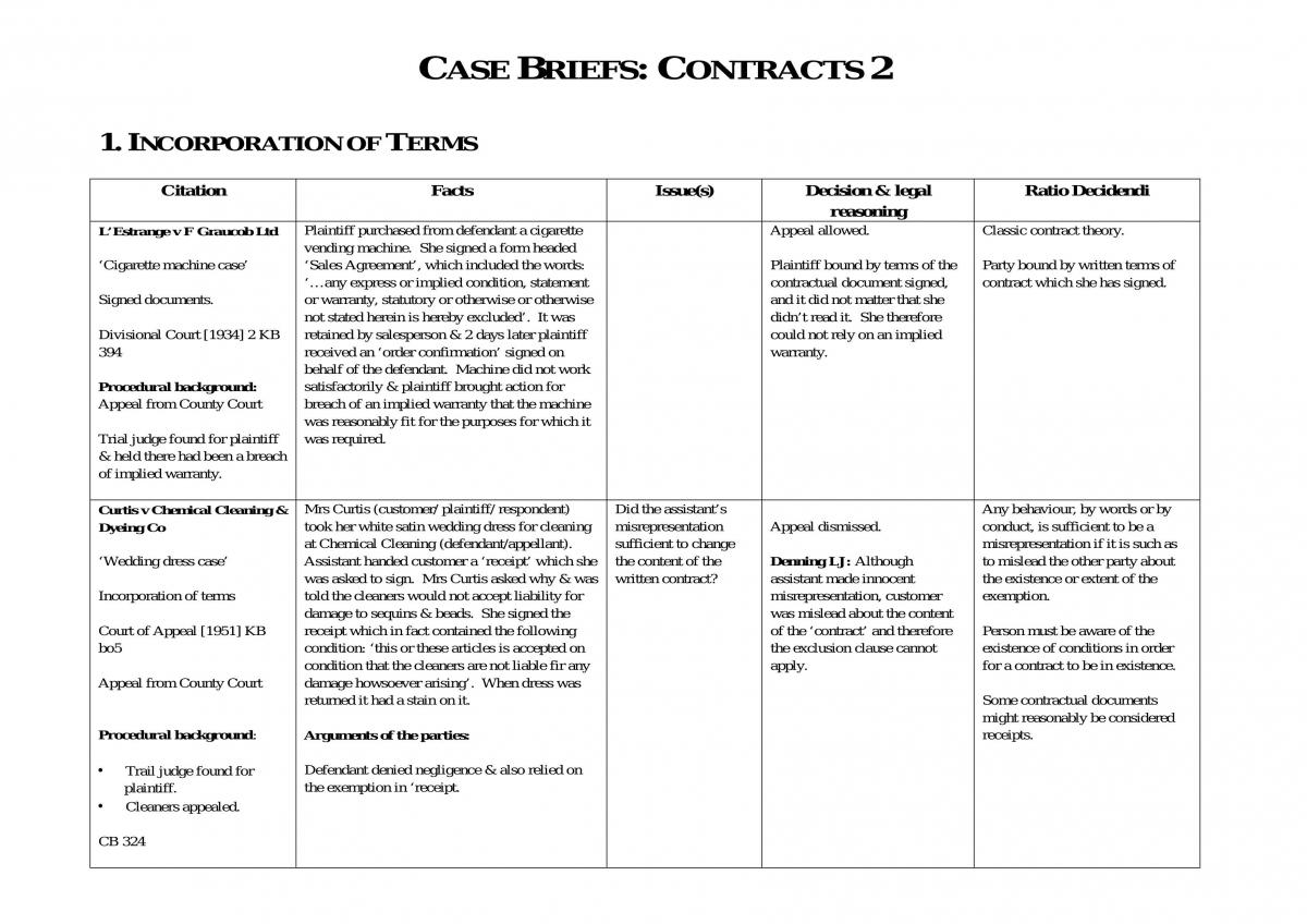 Summary Of Contracts 2 Cases - Page 1