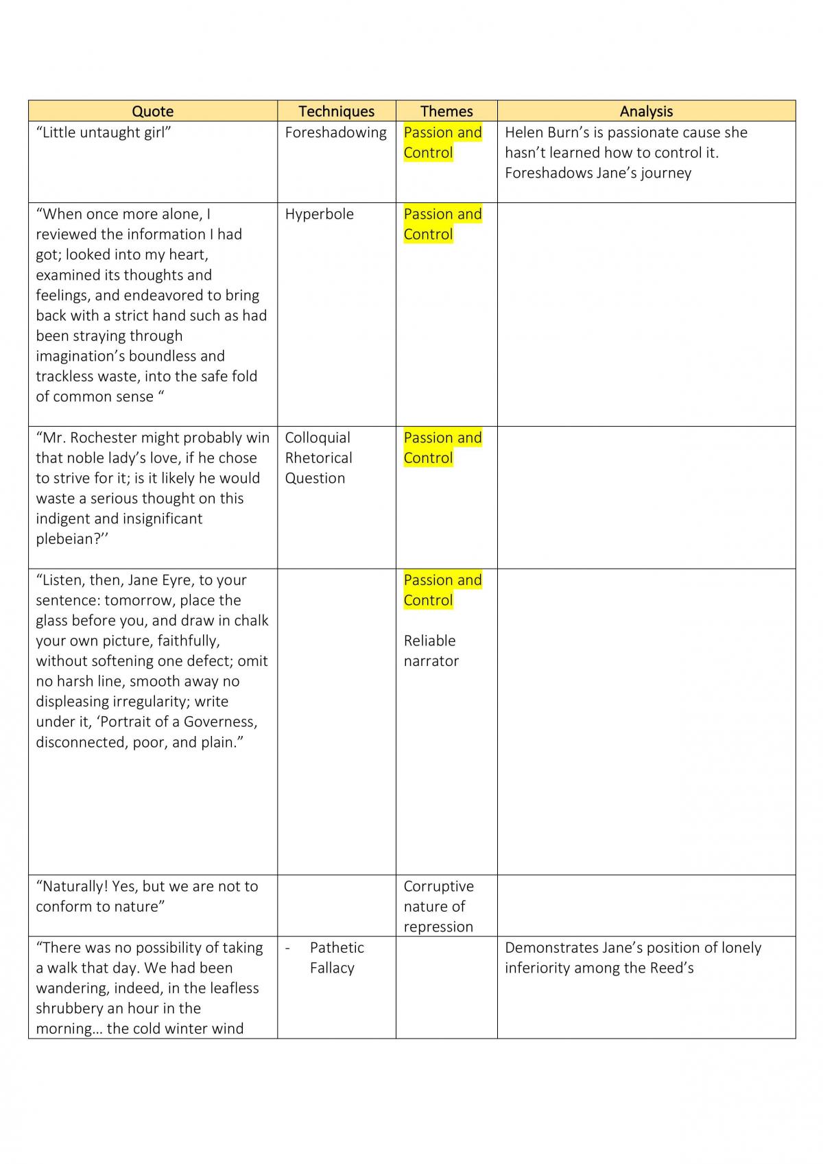 Jane Eyre Study Notes - Page 1
