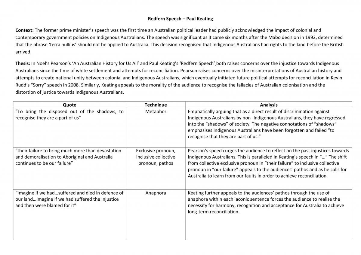 English Advanced - Notes/ Analysis on Module B Speeches - Page 1