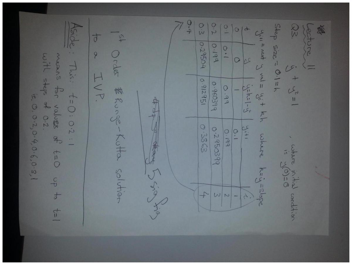 CVEN2002 Study Notes - Page 1