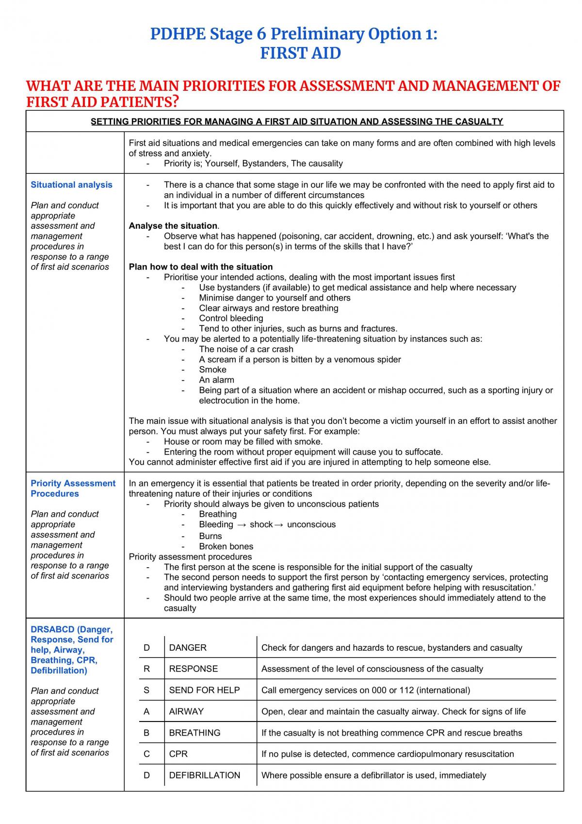 PDHPE First Aid Notes - Page 1
