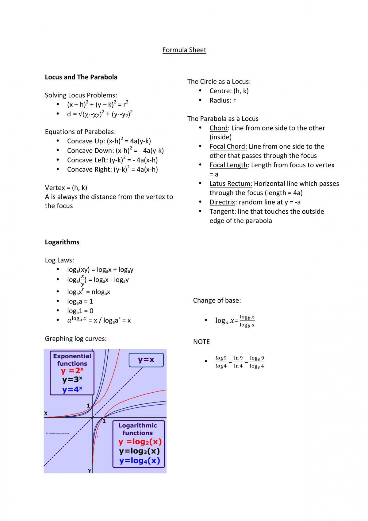 Formula Summary Sheet for Mathematics Adv | Mathematics Advanced - Year 12 HSC | Thinkswap