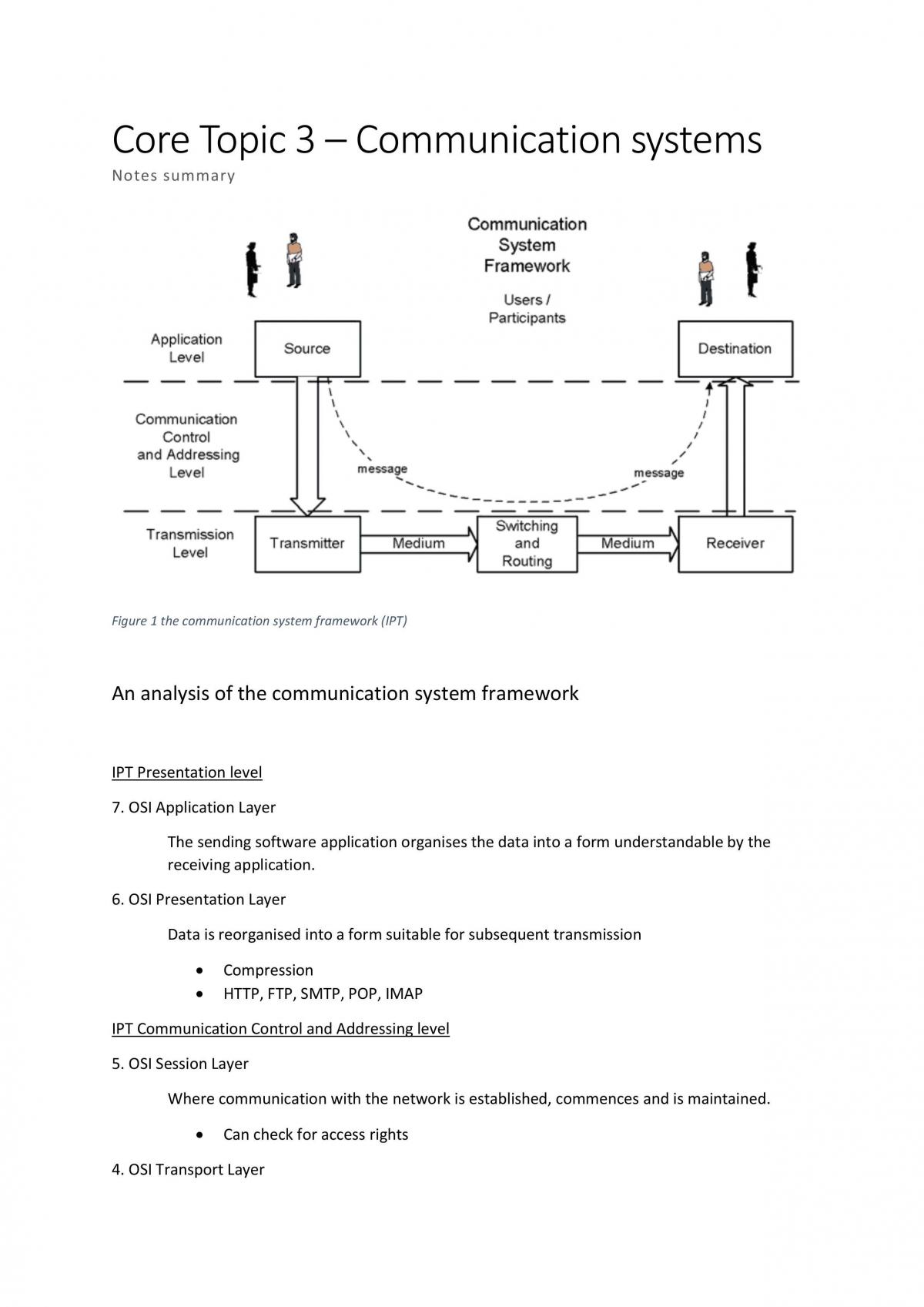 Communication Systems - Page 1