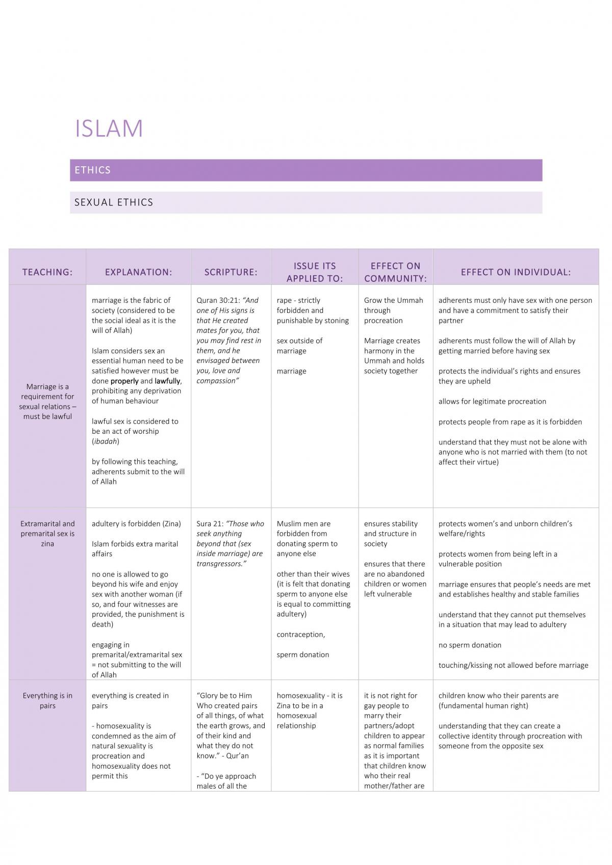 Partial Study Notes on Islam - Page 1
