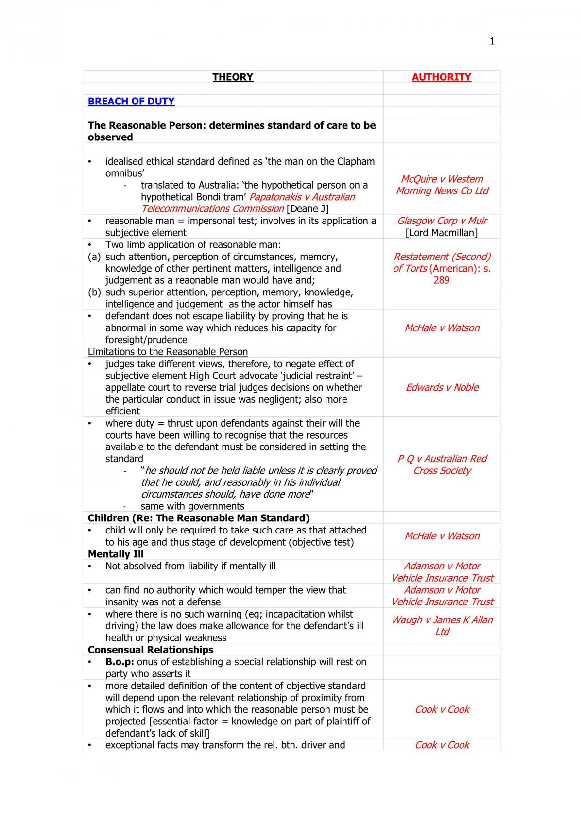 Complete Course - Page 1