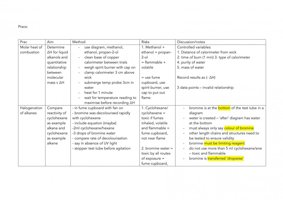 Chemistry Pracs - Page 1