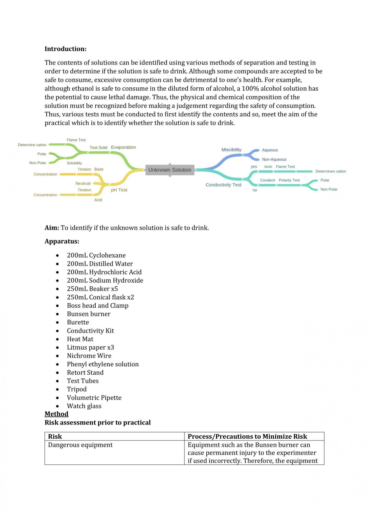 Chemical Identification Practical Report - Page 1