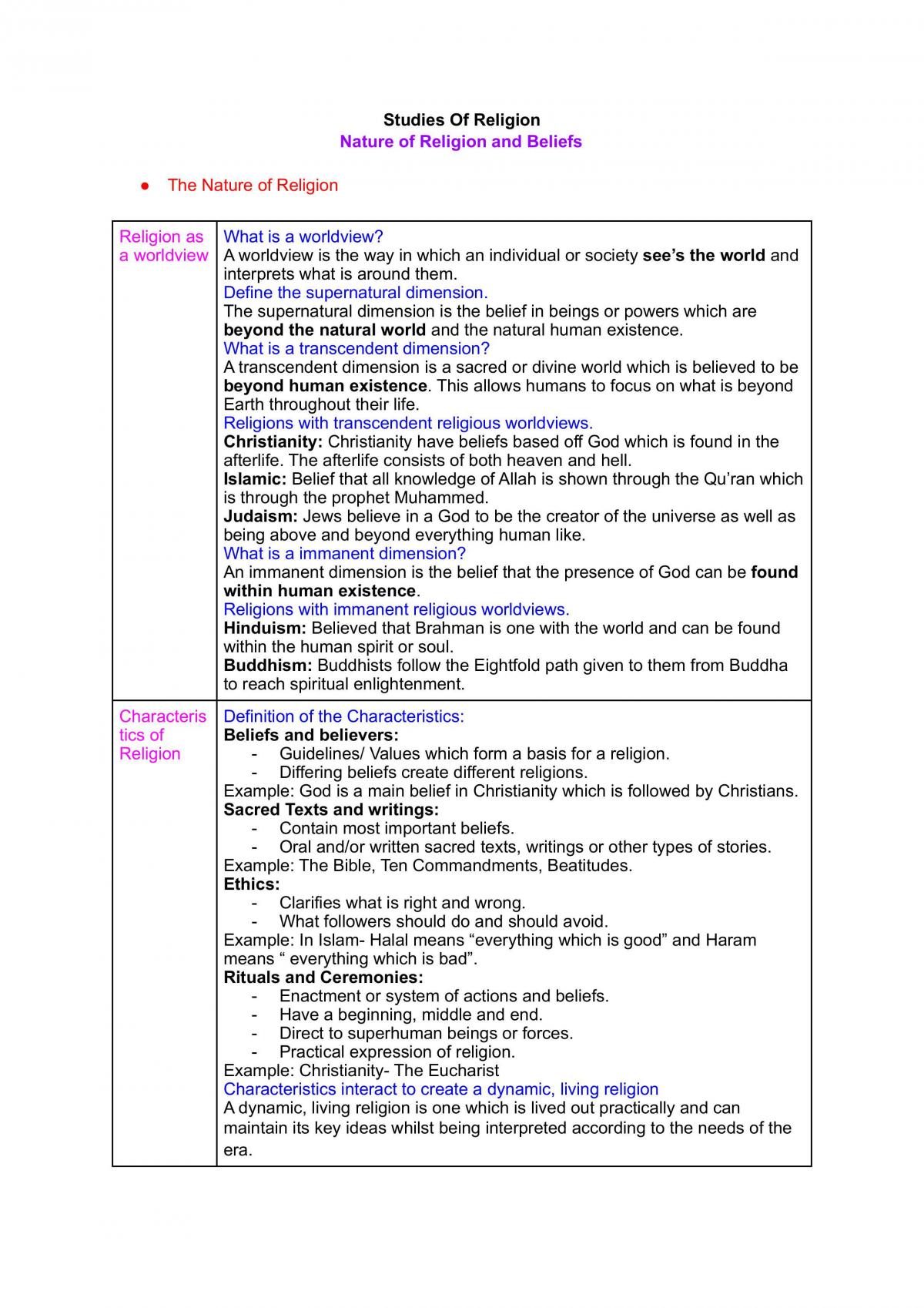SOR 1 Year 11 Study Notes - Page 1