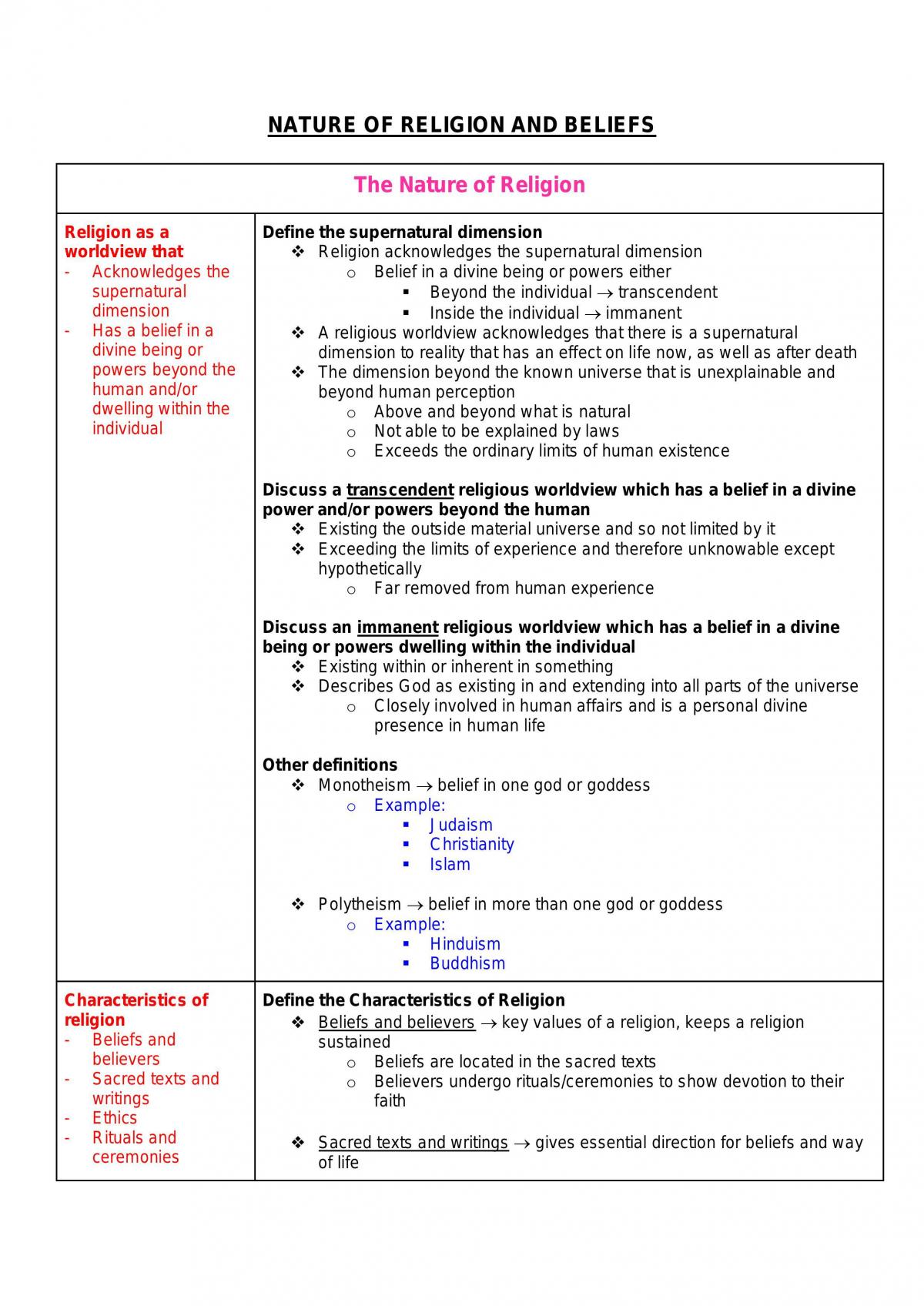 SOR1 Study Notes - Page 1