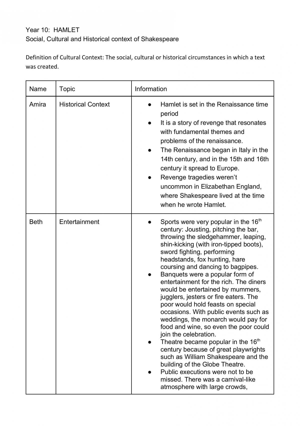 Hamlet Context Notes - Page 1