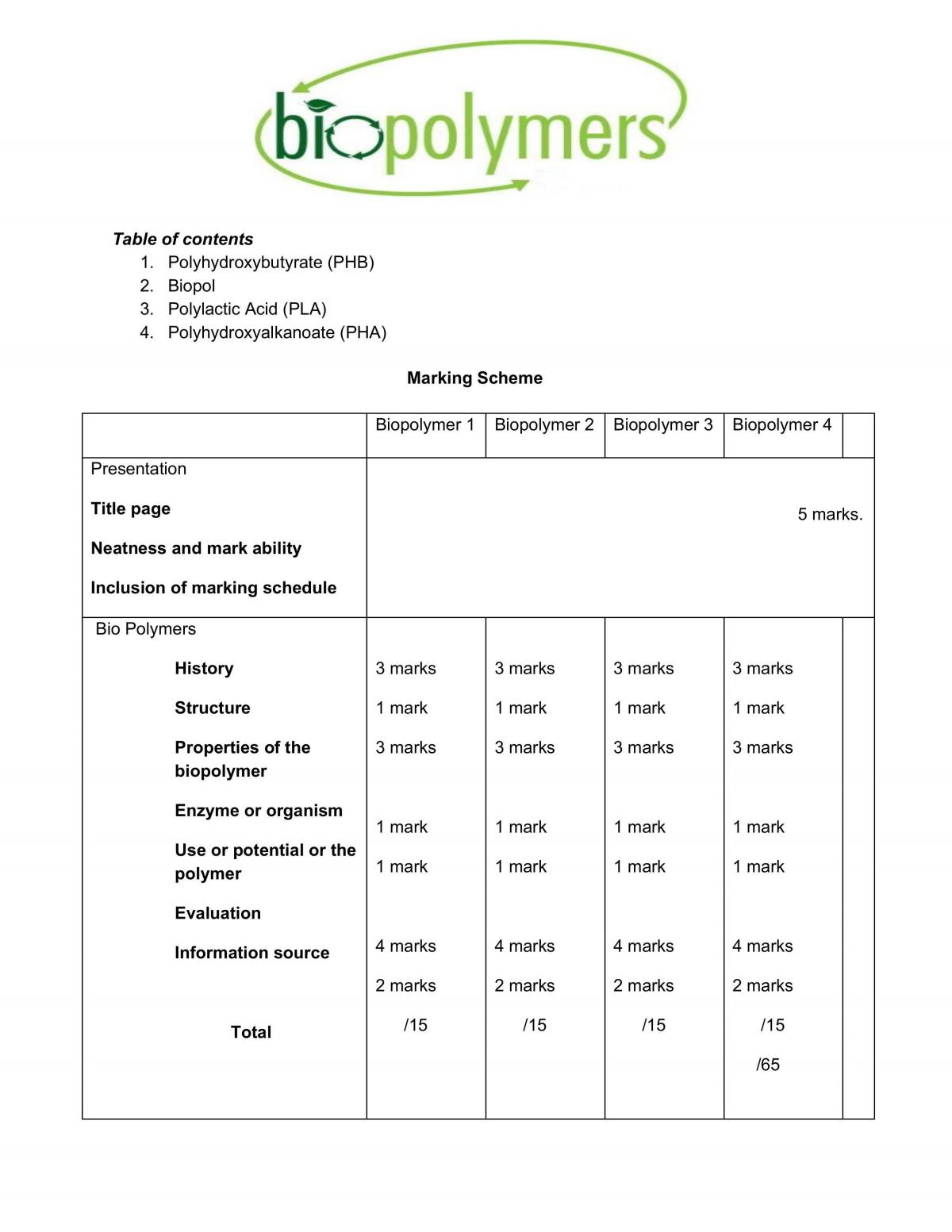 Biopolymers Assessment Task - Page 1