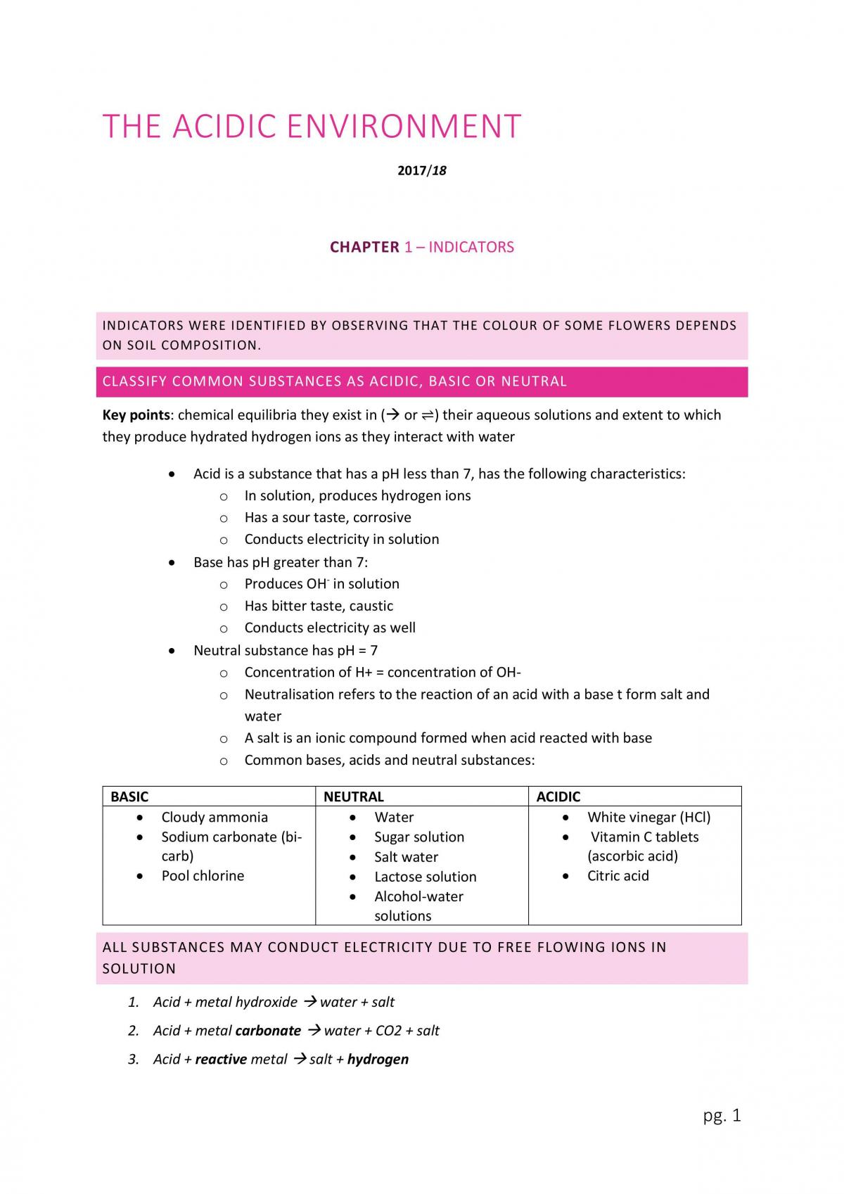 Complete Study Notes on AE - Page 1