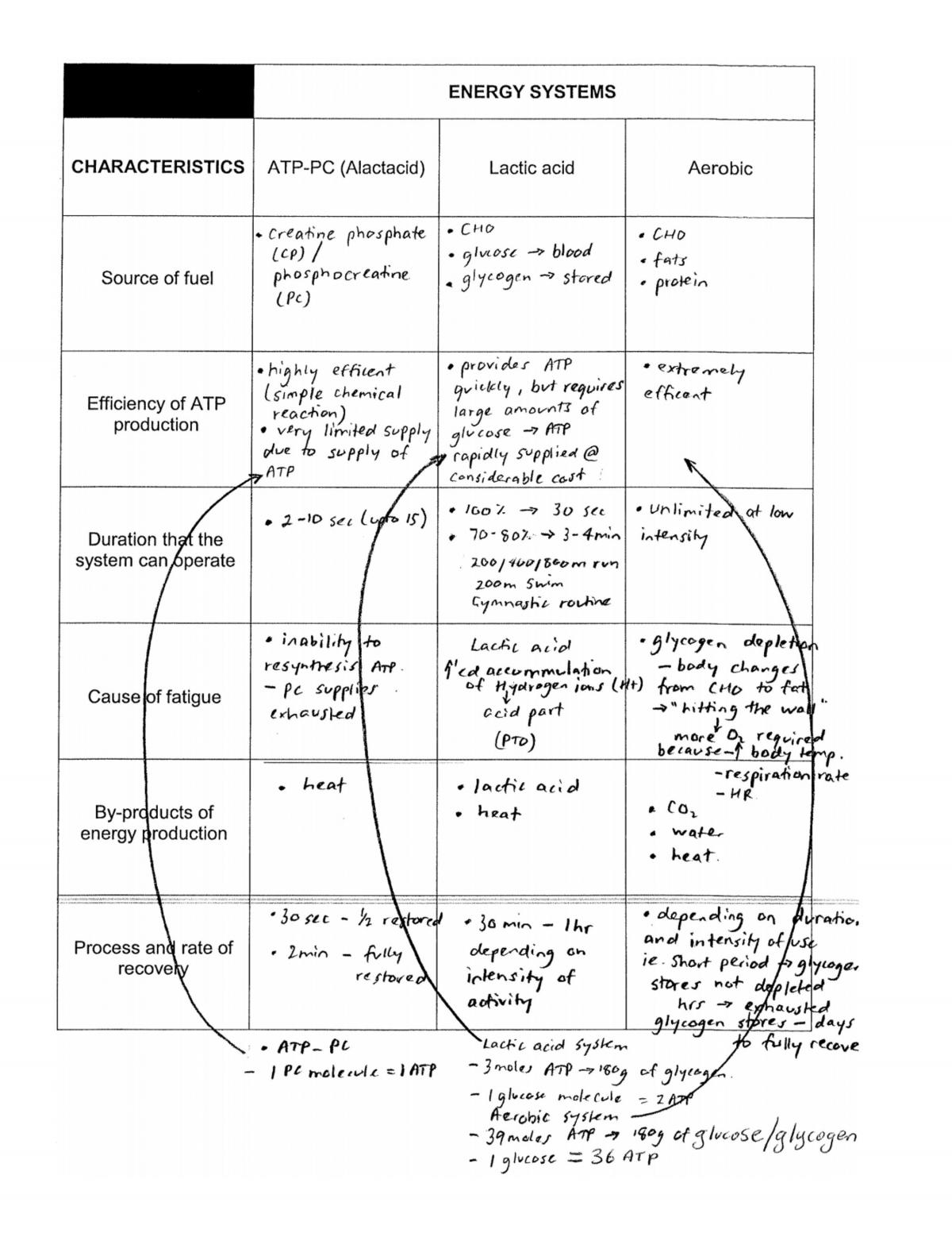 Factors Affecting Performance - Page 2