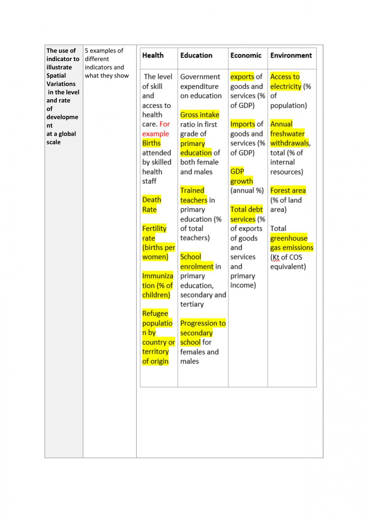 Year 11 Prelim Notes  - Page 16
