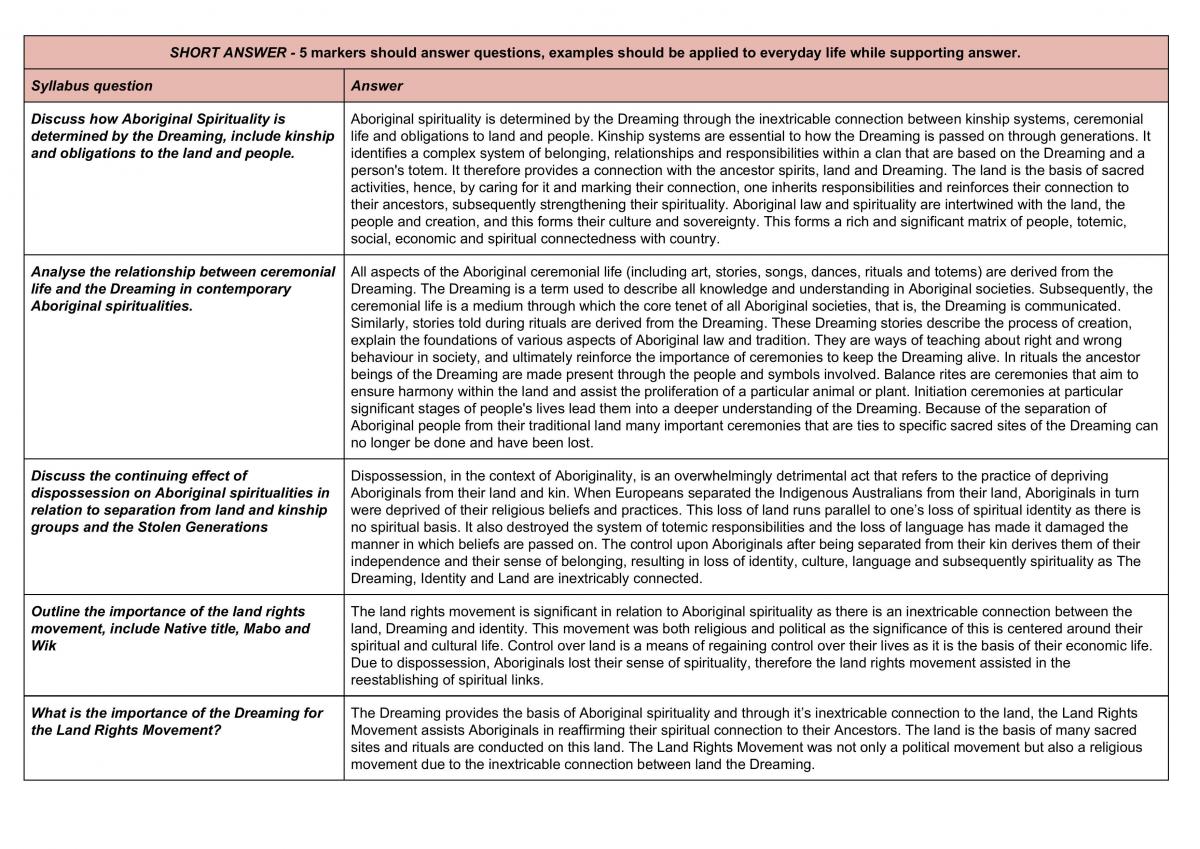 Complete SOR 1 HSC Notes - Page 1