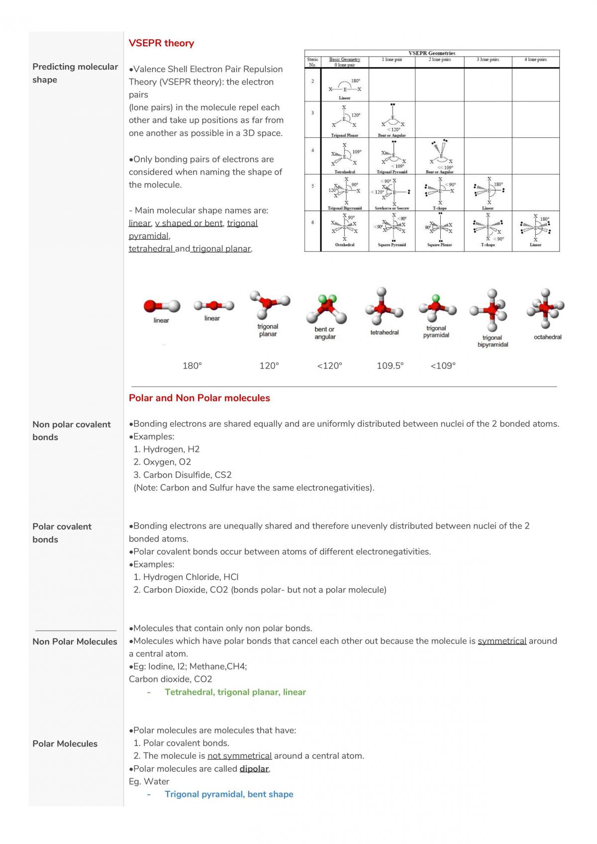 Chemistry- Area of Study 2 Notes - Page 2