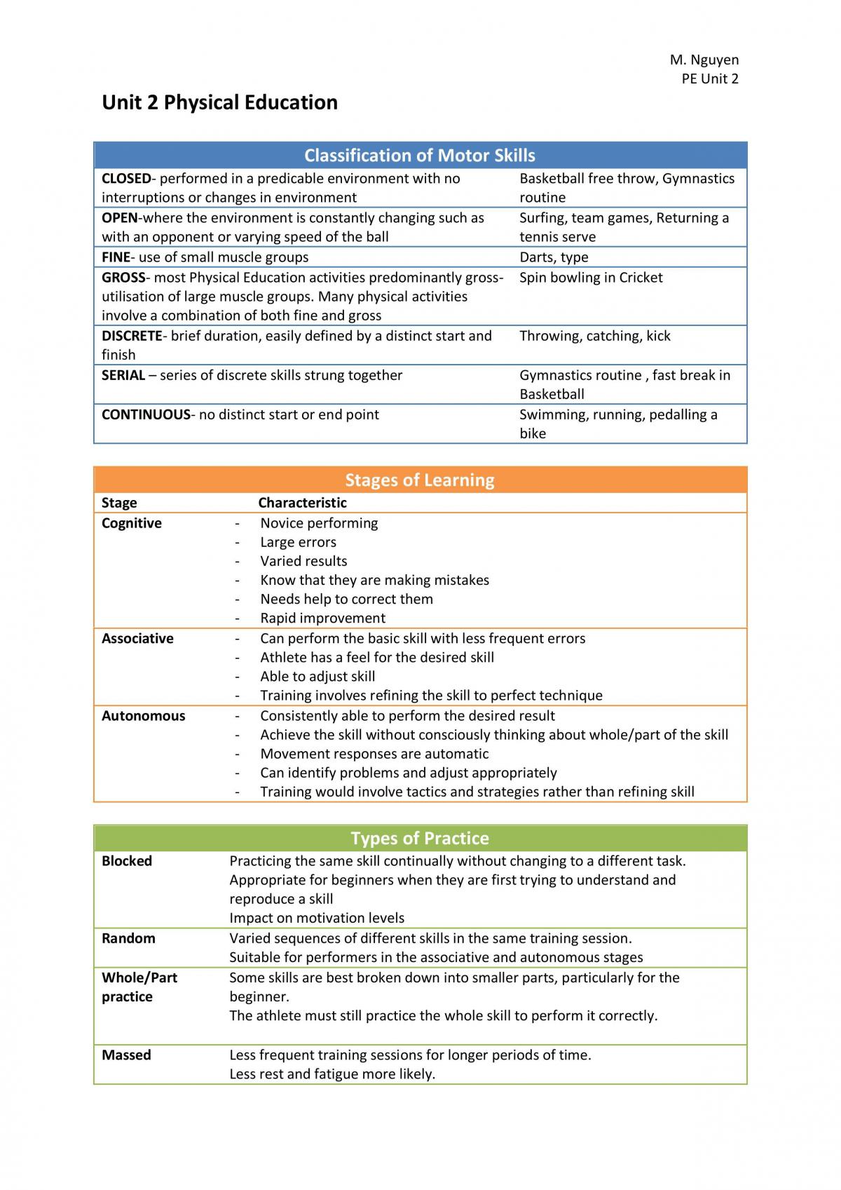  PE Unit 1/2 Notes - Page 1