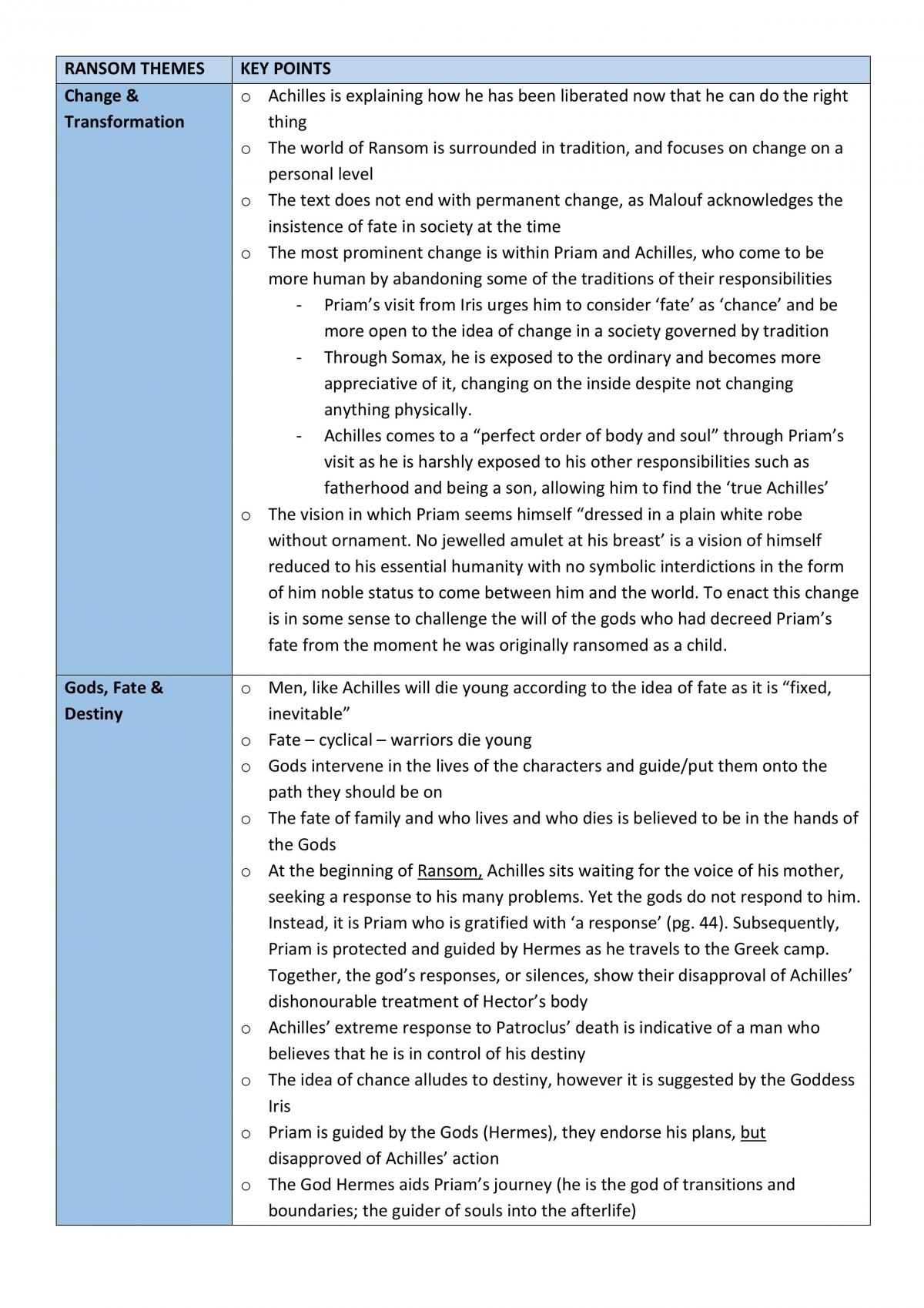 Ransom & Invictus Complete Notes - Page 1