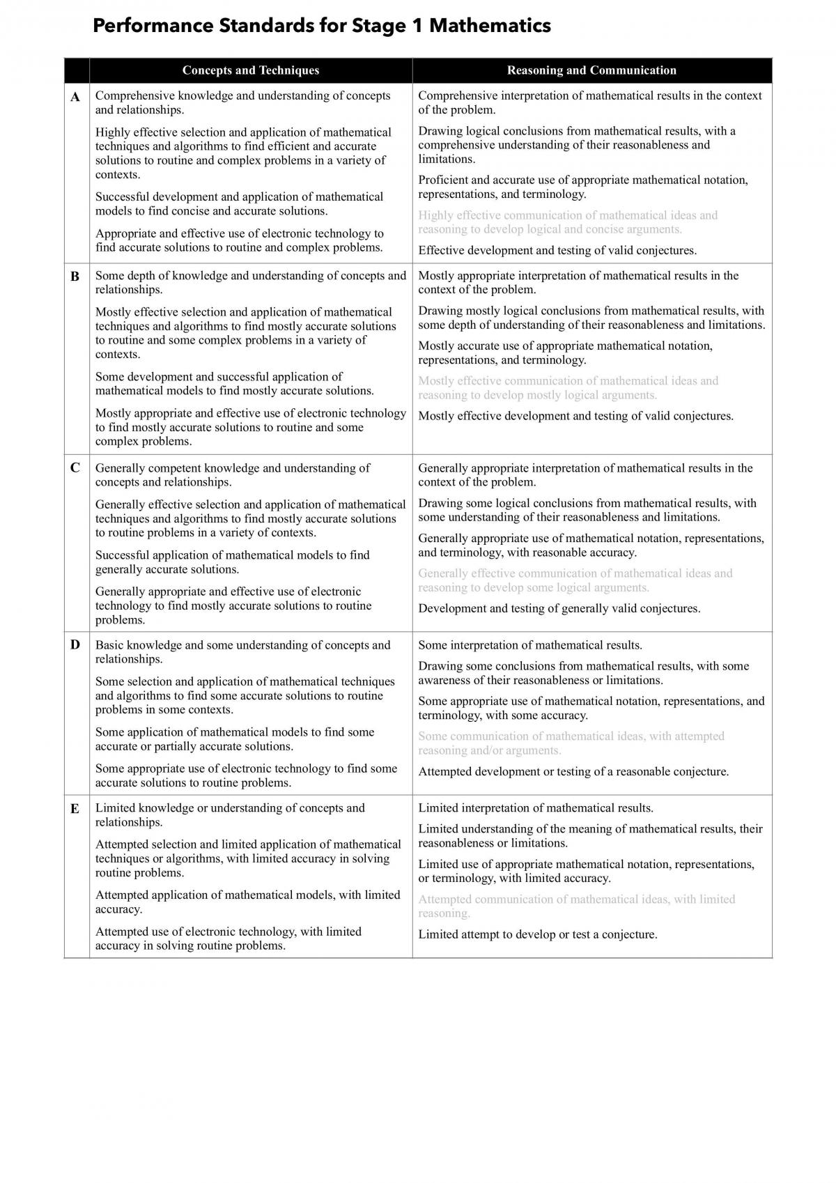 Chicken Pen Direct Investigation - Page 1