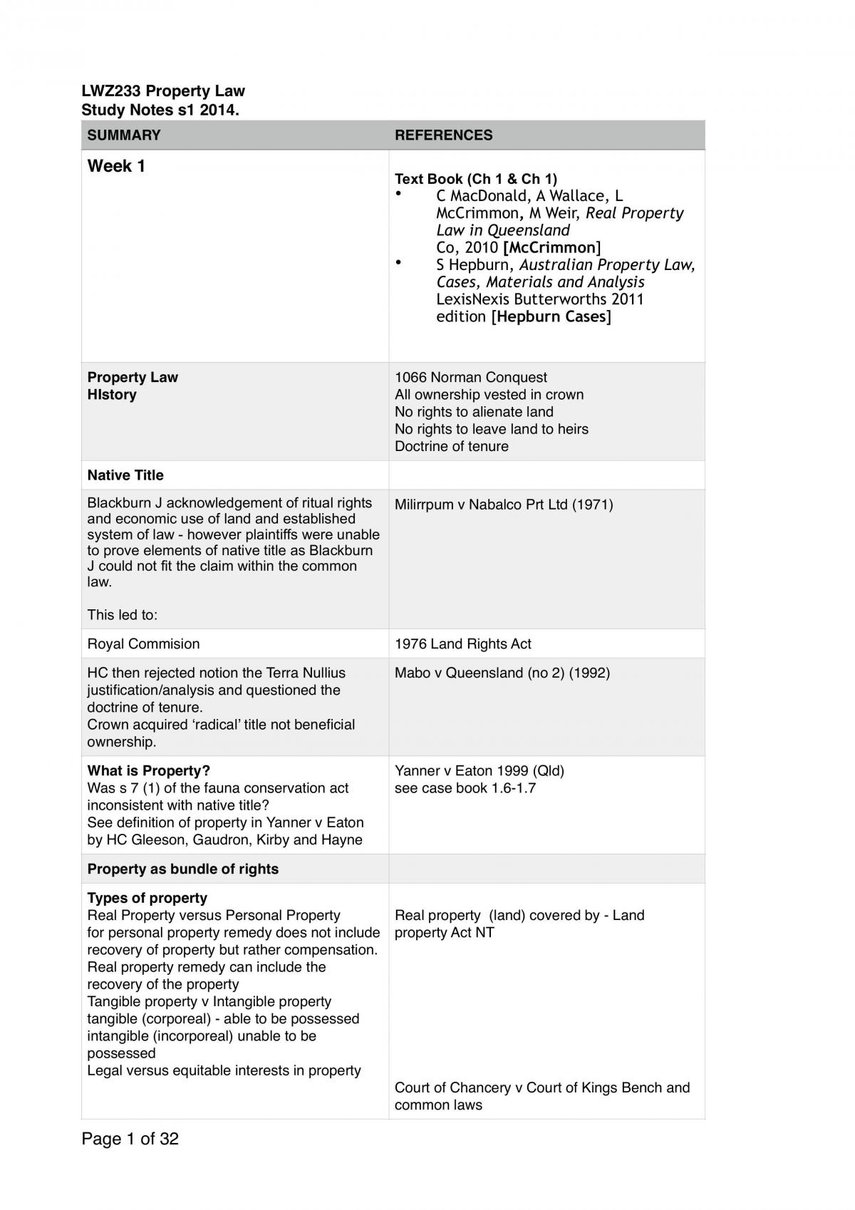 Property Law Study Notes - Page 1