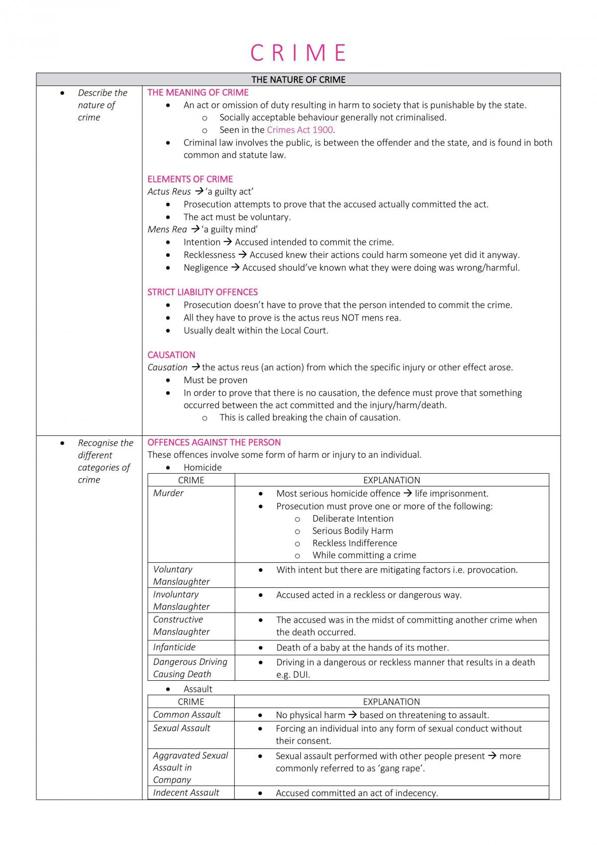 Topic 1 Notes Legal Studies - Page 1