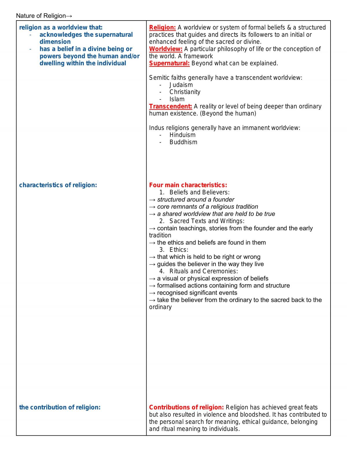 Full SOR 2 Notes! - Page 1