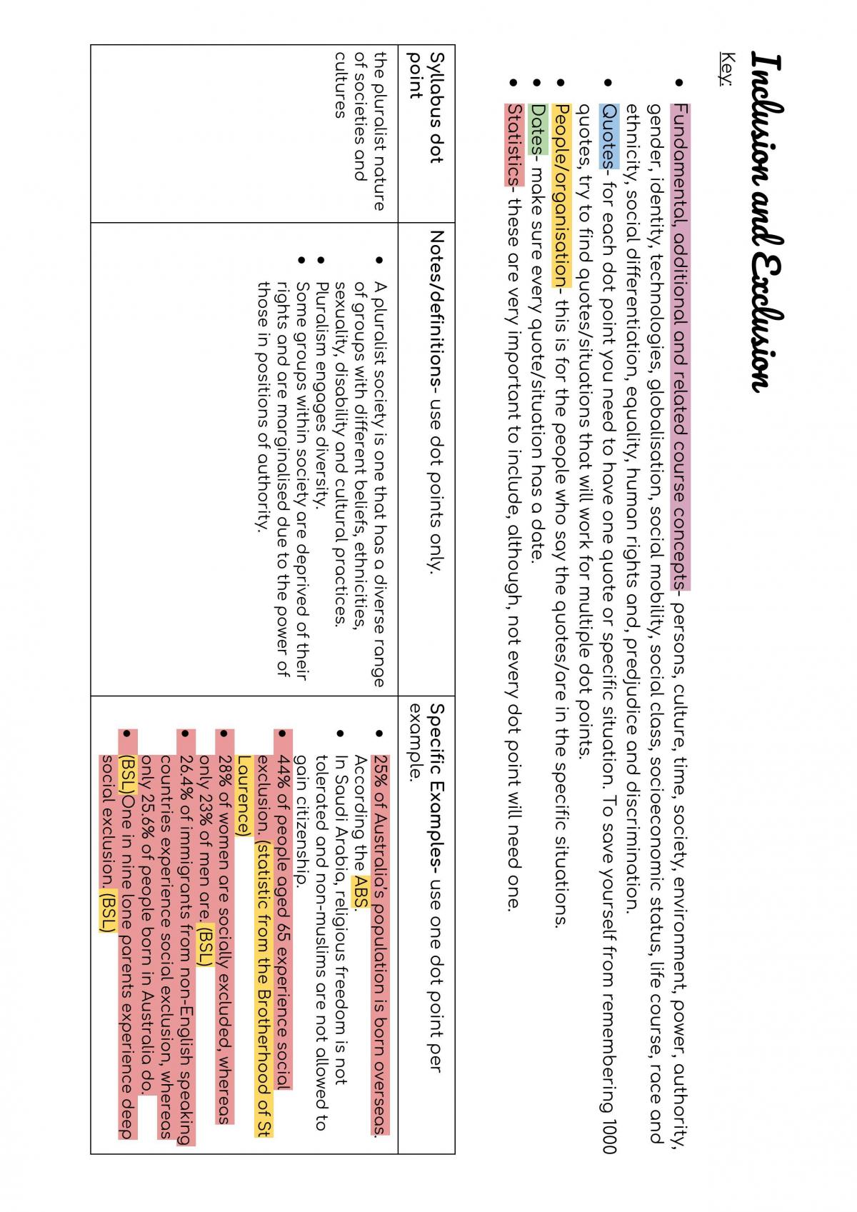 Society and Culture - Inclusion and Exclusion - Page 1