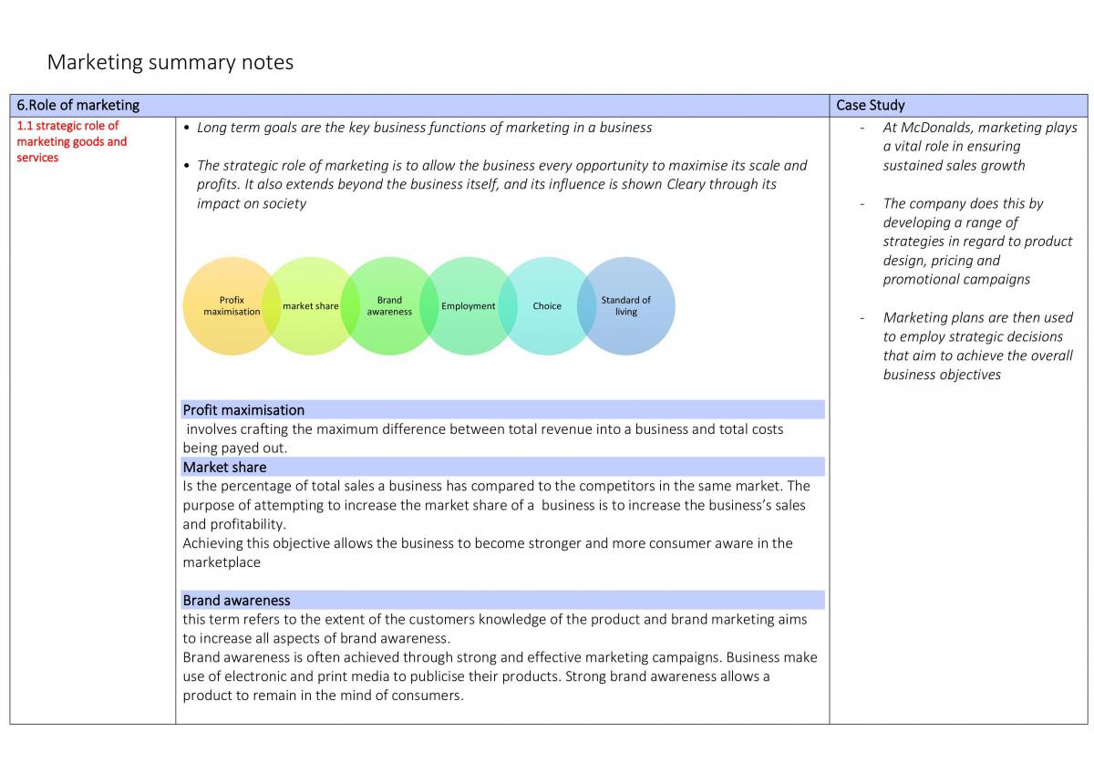 Business Studies Marketing Summary Including Case Study - Page 1