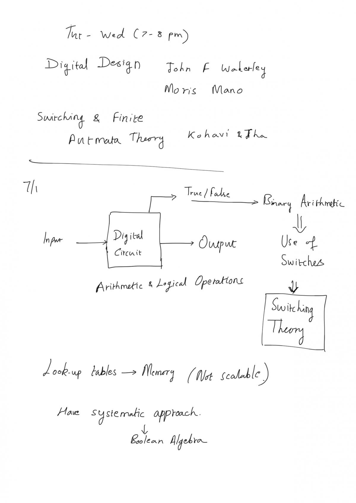 Complete lecture notes - Page 1