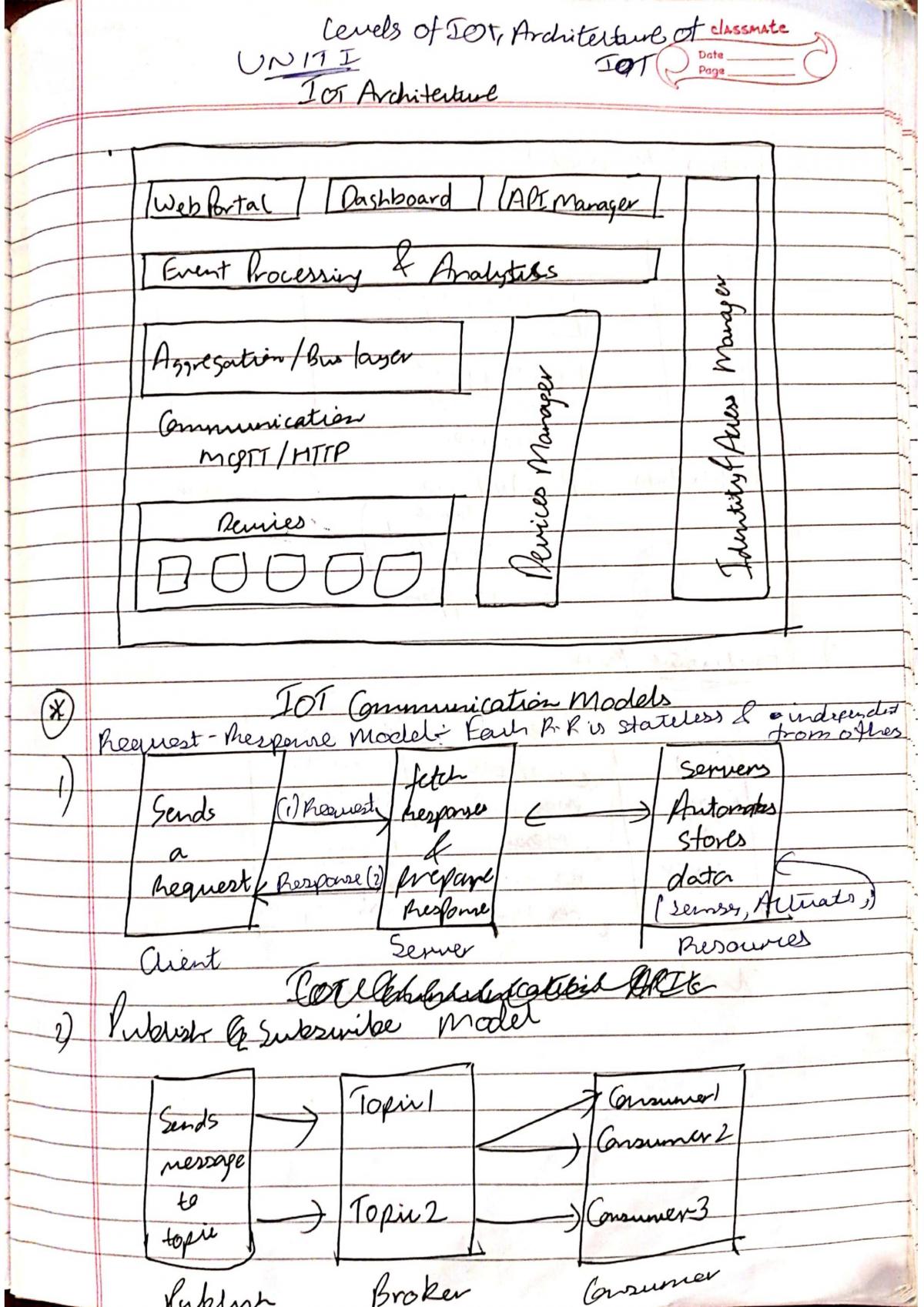 Internet Of Things (15IT422E) (UNIT 1,2) - Page 1
