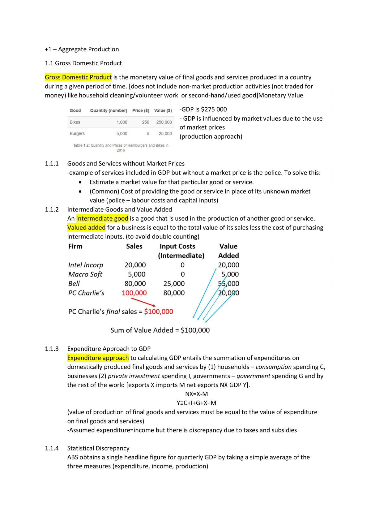 Macroeconomics 1 Course Notes - Page 1