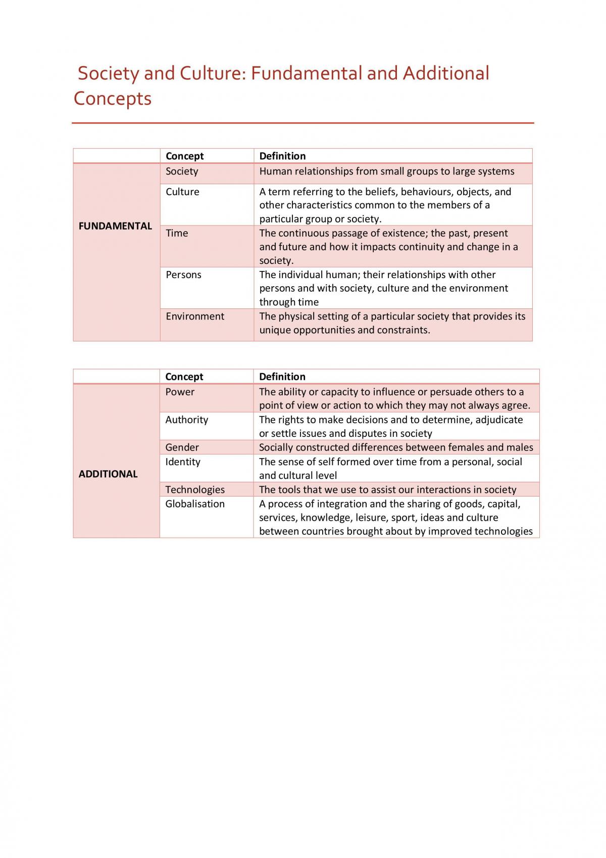 Society and culture partial notes society and culture year 11 hsc
