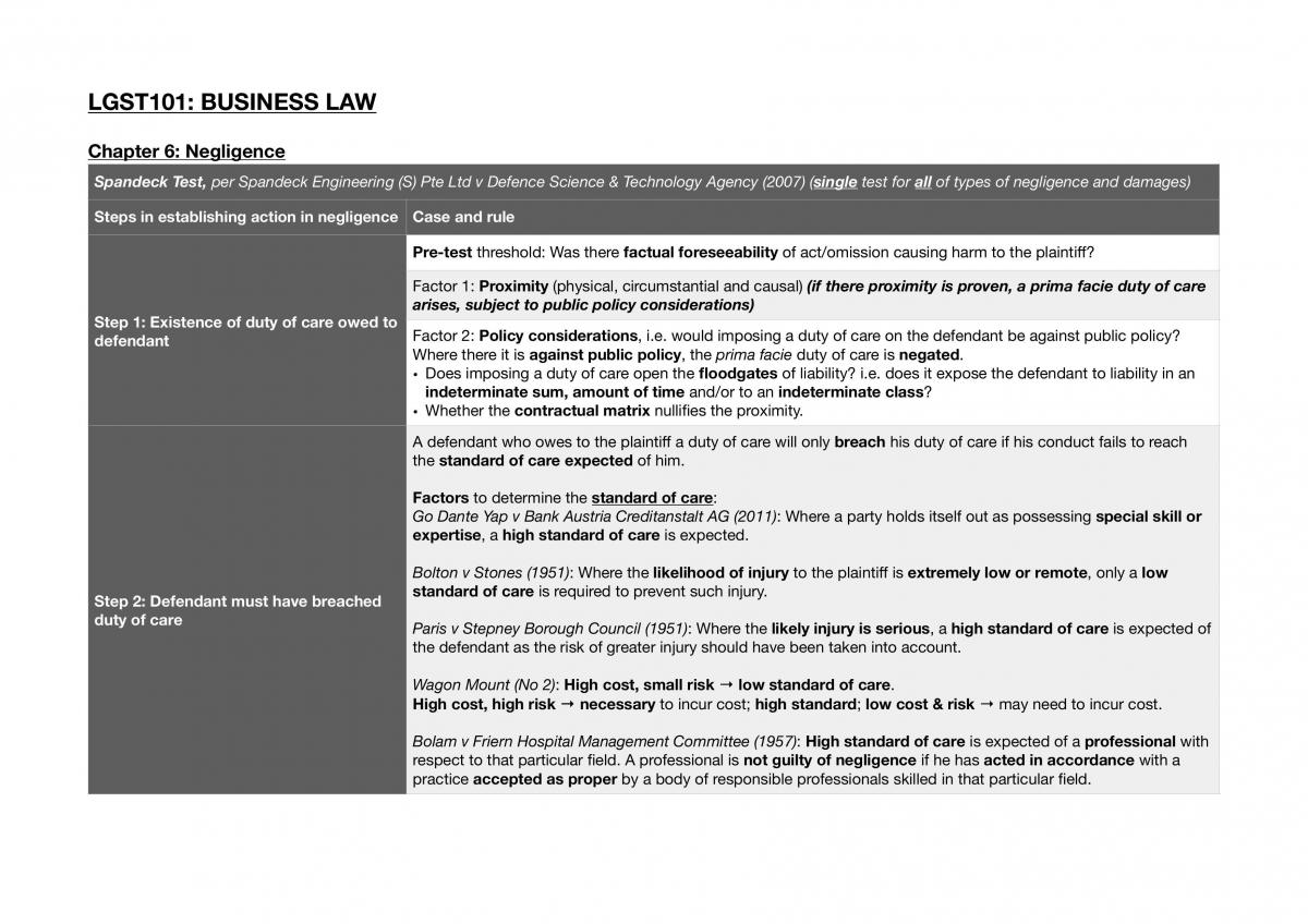 LGST101 Notes - Page 1